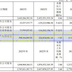 Yiming Foods je leta 2023 postal izgube： franšizne trgovine so odprle 345 pisarn na leto, ali lahko rast uspešnosti še naprej pritegne pozornost vlagateljev